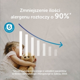 Allergoff Neutralizator Alergenów Kurzu Domowego spray 400 ml