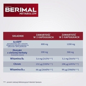 Berimal Metabolizm 30 kapsułek