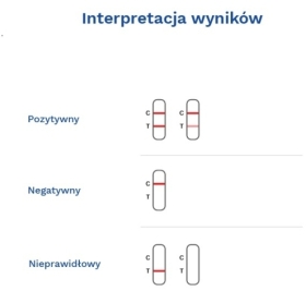 Diather TEST CIĄŻOWY płytkowy FHC-102H 1 sztuka