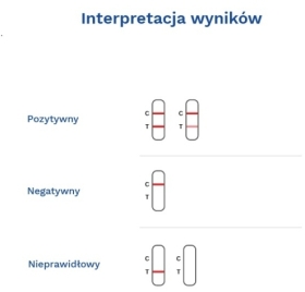 Diather Test Krew utajona w kale 1 sztuka
