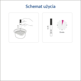 Diather Test owulacyjny paskowy 5 sztuk