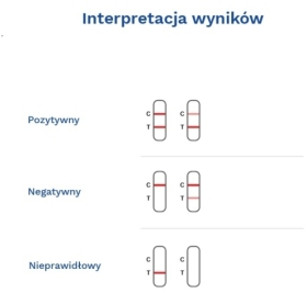 Diather Test owulacyjny paskowy 5 sztuk