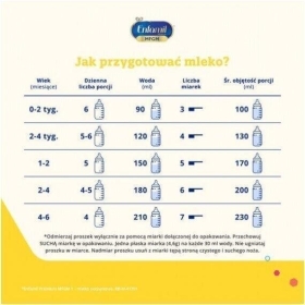ENFAMIL 1 PREMIUM MFGM mleko 800 g