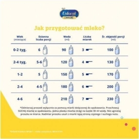 ENFAMIL Premium 1 MFGM mleko modyfikowane 4x 800g