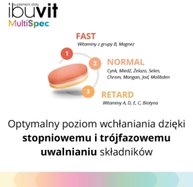Ibuvit MultiSpec 30 tabletek