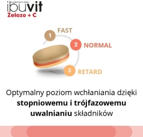 Ibuvit Żelazo + C 30 tabletek