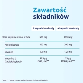 Iskial 120 kapsułek