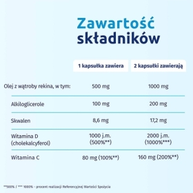 Iskial Immuno Max + Witamina C 120 kapsułek