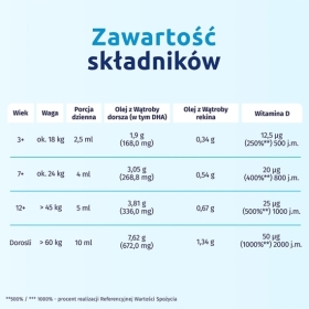 Iskial Junior w płynie smak cytrynowy 100 ml