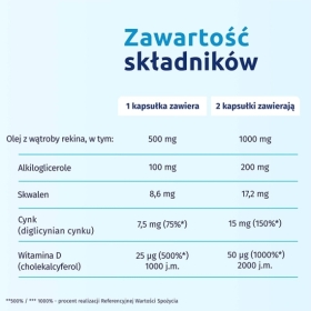 Iskial immuno max + cynk 120 kapsułek