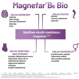 Magnefar B6 Bio 50 tabletek