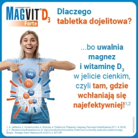 Magvit Forte D3 50 tabletek