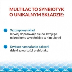 Multilac Synbiotyk (Probiotyk + Prebiotyk) 10 kapsułek