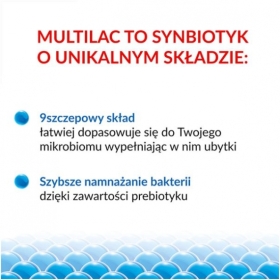Multilac Synbiotyk (Probiotyk + Prebiotyk) Zestaw: 3x20 kapsułek
