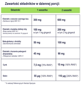 Naturell Immuno Hot 10 saszetek