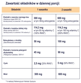 Naturell Immuno Kids 10 saszetek