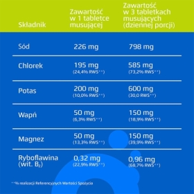 Oryal 20 tabletek musujących