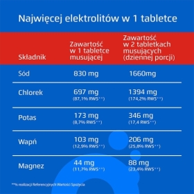 Oryal MAX 15 tabetek musujących