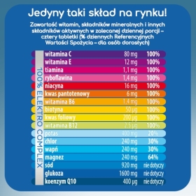Plusssz Elektrolity+100% Multiwitamina 24 tabletki musujące