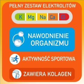 Plusssz Elektrolity Sport 100% Complex 24 tabletki musujące
