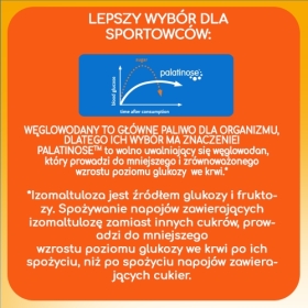 Plusssz Elektrolity Sport 100% Complex 24 tabletki musujące