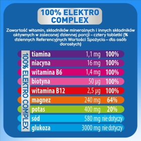 Plusssz Junior Elektrolity Complex 20 tabletek musujących