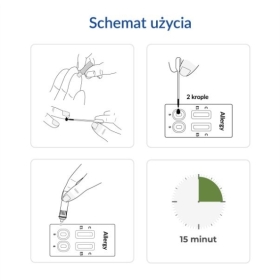Test Alergia pies kot 1 sztuka
