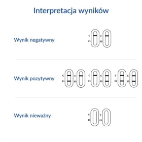 Test Alergia pies kot 1 sztuka
