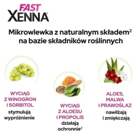 Xenna Fast mikrowlewki doodbytnicze 6 x 10 g