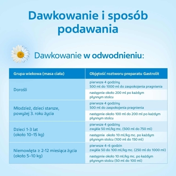 Gastrolit proszek do sporządzania roztworu 14 saszetek po 4,15g
