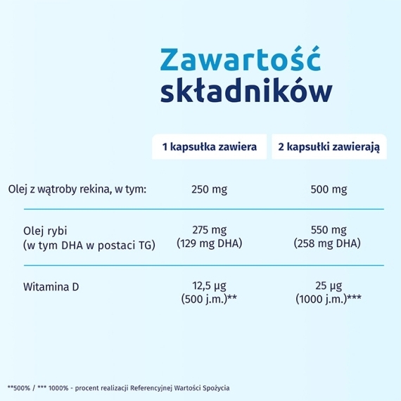 Iskial Junior 30 kapsułek do żucia