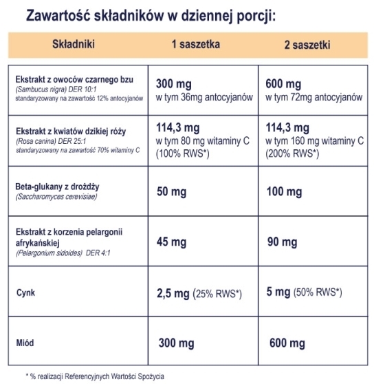 Naturell Immuno Kids 10 saszetek