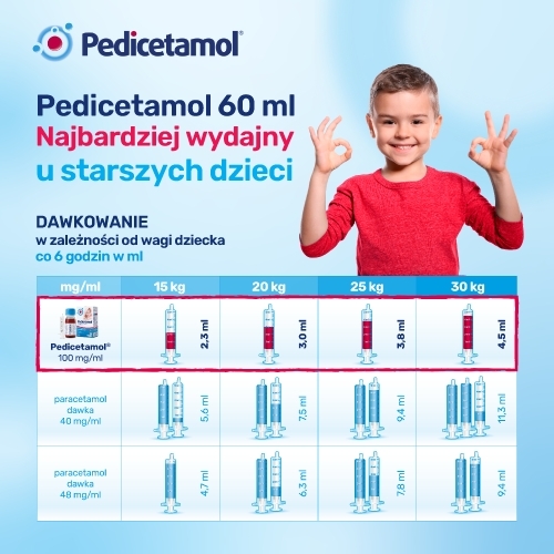 Pedicetamol 60 ml