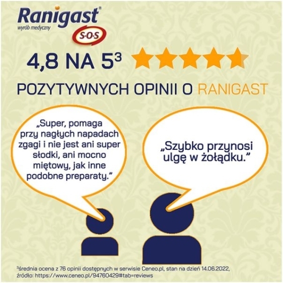 Ranigast SOS 24 tabletki